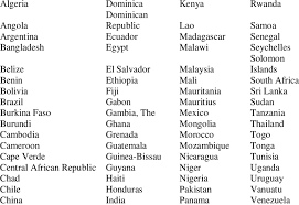 List of every airline phone number. List Of Developing Countries Alphabetical Order Download Table