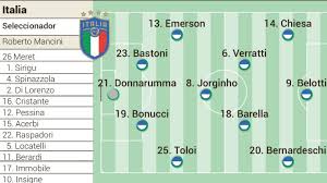 Todos los goles te los contamos online. Partidos De Hoy Domingo 20 De Junio En La Eurocopa Horarios Tv Y Posibles Alineaciones As Com