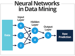 Maybe you would like to learn more about one of these? Real Life Applications Of Neural Networks Smartsheet