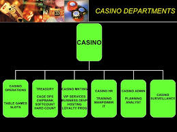 Introduction To Casino Industry By Ramachandar Siva