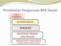 Bagi langkah rancang, guru perlu menentukan corak pengajaran rutin,peraturan. Topik 7 Pengurusan Bilik Darjah Ppt Download