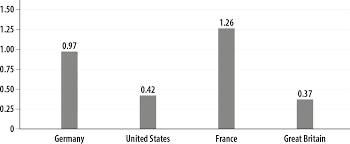 However, does that mean they are good for making more money? Four Nations In Comparison Samples Rainer Zitelmann The Rich In Public Opinion