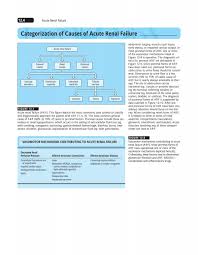 Image result for Postrenal Failure