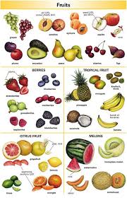 Image Result For Vegetables Vocabulary With Images Vegetable Pictures English Vocabulary English Vocabulary Words
