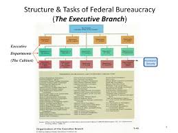 Ppt G 13 The Federal Bureaucracy Powerpoint Presentation
