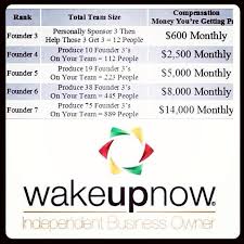 Wakeupnow Independent Business Owner Founder 3 Founder 7