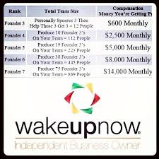 wakeupnow independent business owner founder 3 founder 7