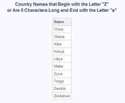 Raven · tyler · cecil · robin · bowie · nolan · neale · aiden · river · kenya. Sas Help Center Retrieving Rows That Satisfy A Condition