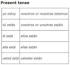 The Verb Estar