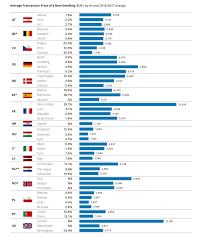 Juni 2020 hätte er fallen sollen, der startschuss zur ersten europameisterschaft in zwölf verschiedenen ländern. Wohnimmobilien Portugal Bei Teuerung Eu Weit Vorn Algarve Fur Entdecker