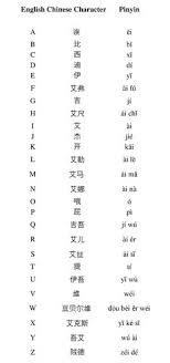The chinese language doesn't have an alphabet like the english alphabet, so enter pinyin. 26 Chinese Alphabet Ideas Chinese Alphabet Korean Language Learning Learn Korea