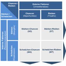 Posting komentar juli 03, 2021 Swot Analyse Excel Vorlage Pestel Analyse Template Excel Controlling
