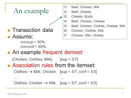 Bing, google translate, bing maps, bing com, translate, msn, maps, bing images, bing video, bing news, bing translator, www bing com, bing image search, directions, bing search. Association Rules Cs583 Bing Liu Uic 2 Association Rule Mining Proposed By Agrawal Et Al In Initially Used For Market Basket Analysis To Find Ppt Download