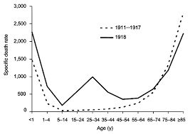 Influenza Pandemics Now Then And Again Origins Current