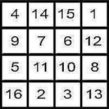 Planetary Magic Squares Magic Squares Numerology Calculation Libra Lucky Numbers