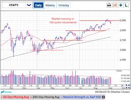 whats the stock markets next move this chart watcher may