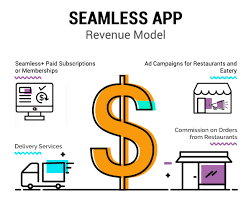 Seamless sso is enabled using azure ad connect as shown here. Seamless Business Model How Does Seamless Work