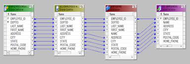 Any ehow user can leave comments or responses, but only contracted writers can contribute changes to articles. Informatica Training Tutorials