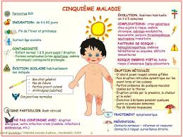 Fiches Medicales Micro Creche Les Gribouillis En 2020 Maladie Infantile Maladie Enfant Sante Des Bebes