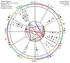 78 unexpected birth chart vs natal