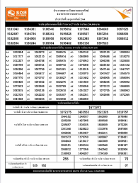 ตรวจสลากกินแบ่งรัฐบาล ตรวจหวย 17 มกราคม 2564 ตรวจหวย ผลสลากกิน. Q Uojbybqmi4bm