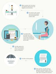 Medical coding medical billing cover letter. What Is Medical Coding Aapc