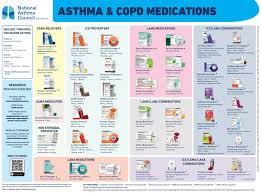 Image result for Asthmanefrin