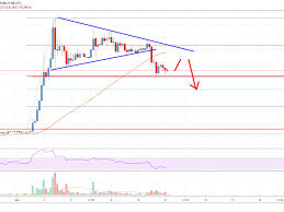 Bitcoin Cash Bch Trading Near Make Or Break Support Live