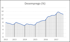 Check spelling or type a new query. Reforma Trabalhista No Brasil Em 2017 Wikipedia A Enciclopedia Livre