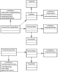 The Airline Ticket Booking System Example Sams Teach