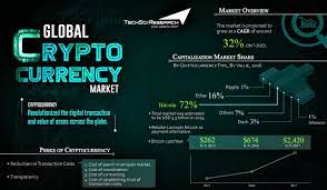 Pin On Crypto Currency