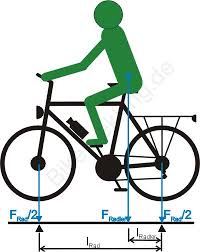 Wie Verteilt Sich Mein Gewicht Am Fahrrad Auf Vorder Und Hinterrad Pedelec Forum