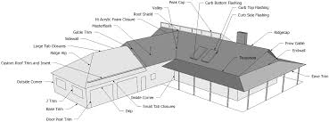 Two slopes meeting on your metal roof need their own metal. Snap Lok Roofing Panel Westman Steel