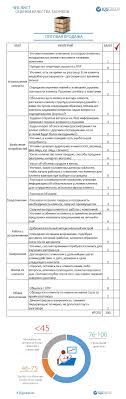 скрипты продаж готовые сценарии холодных звонков и личных встреч Pdf Optovaya Prodazha Chek List Ocenki Kachestva Zvonkov Menedzherov Po Optovym Prodazham Po Razvitiyu Dilerskoj Seti H Marketing Cifrovoj Marketing Delovoj Marekting