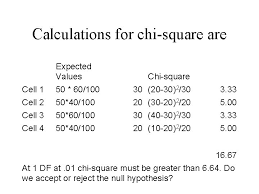 Chi square, p value, and how to use them to test the null hypothesis. Bivariate Analysis Crosstabulation And Chisquare So Far The