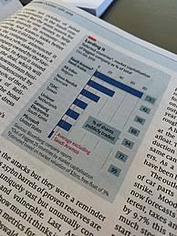Edward cave, who edited the gentleman's magazine under the pen name sylvanus urban, was the first to use the term magazine, on the analogy of a military storehouse. The Economist Wikipedia