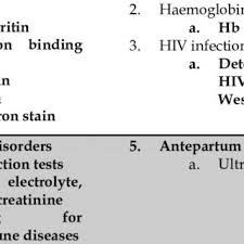 If you feel dizzy and weak, you should visit the doctor to perform some tests. Pdf Management Of Anaemia In Pregnancy