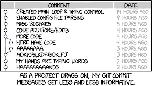 Check spelling or type a new query. How To Write A Git Commit Message