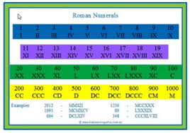 Roman Numerals Sheet