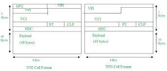Automatic touchdown machine (football slang) atm. Asynchronous Transfer Mode Atm In Computer Network Geeksforgeeks