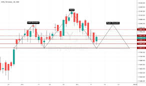 nifty index charts and quotes tradingview