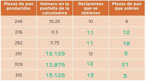 Hola alumnos rechulos de quinto grado, en este video resolveremos el desafío #83, le pongo mucho cariño a mis vídeo, espero que les sea de utilidad.en estos. 41 Con La Calculadora Ayuda Para Tu Tarea De Desafios Matematicos Sep Primaria Quinto Respuestas Y Explicaciones