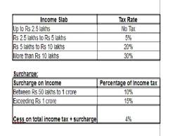 income tax slab rates for fy 2018 19 ay 2019 20