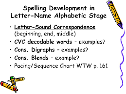 Ppt Stages Of Spelling Development Powerpoint Presentation