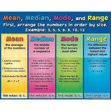 Mean Median Mode Range Learning Math Praxis Core Math Homeschool Math