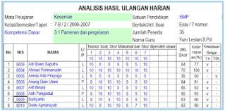 Format Analisis Soal Hasil Ulangan Harian Dengan Excel