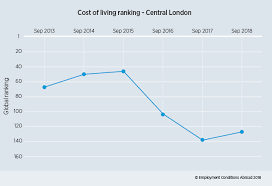 uk remains cheap for overseas businesses ahead of brexit