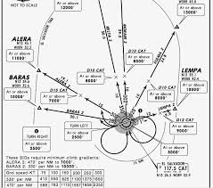 Boeing 707 To El Salvador Visual Approach Images