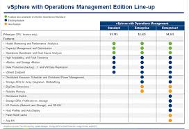 Maryland Electrical License Vmware License Comparison