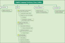 You should inform the readers about the peculiarities of the topic. How To Write An Informative Essay Guides Examples